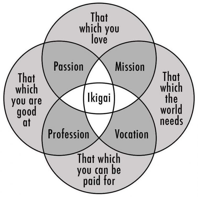 ikigai.jpg