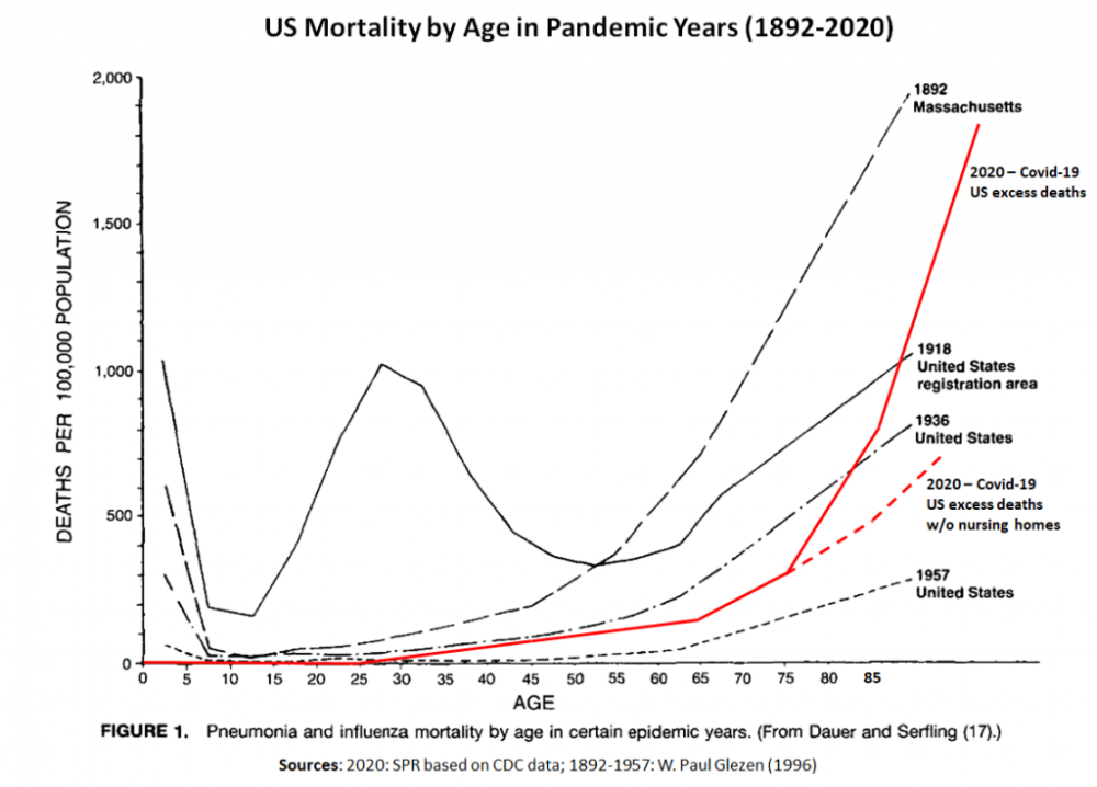 us-mortality-pandemic-years-1892-2020-1024x735.png